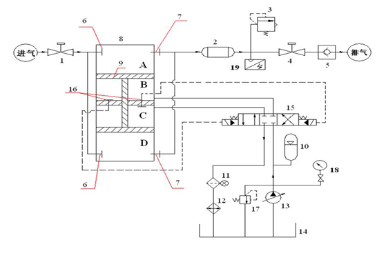 加氣站壓縮機工字型活塞桿原理 加氣站壓縮機工字型活塞桿原理