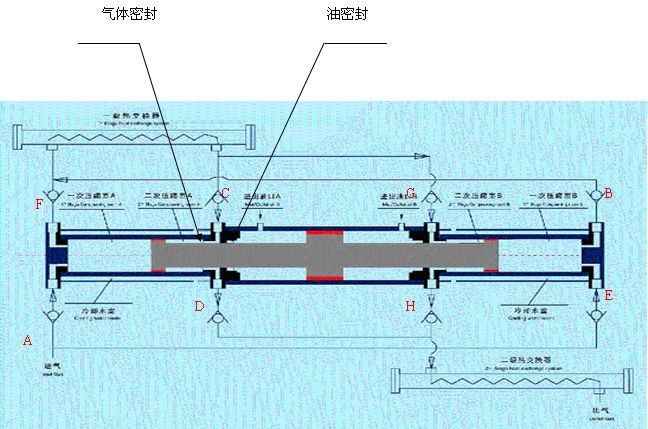 臥式壓縮機(jī)工作原理 臥式壓縮機(jī)工作原理