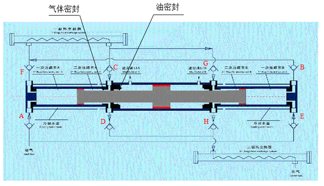 液壓壓縮機(jī)，臥式液壓壓縮機(jī)